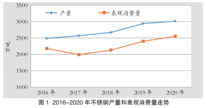 产业研究｜中国不锈钢管市场分析